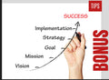 Bonus Business Checklist